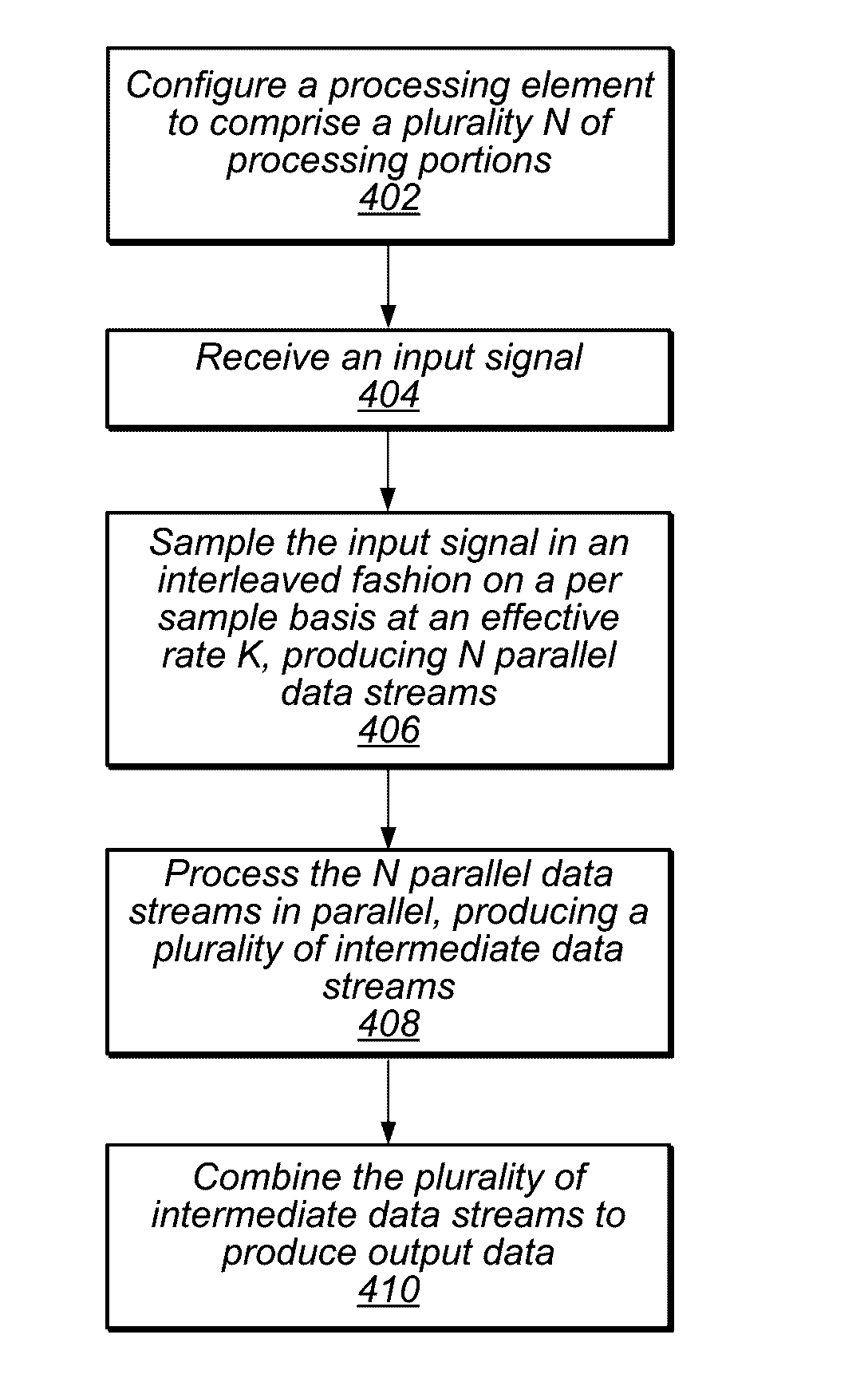 Systems and methods for high throughput signal processing using interleaved data converters