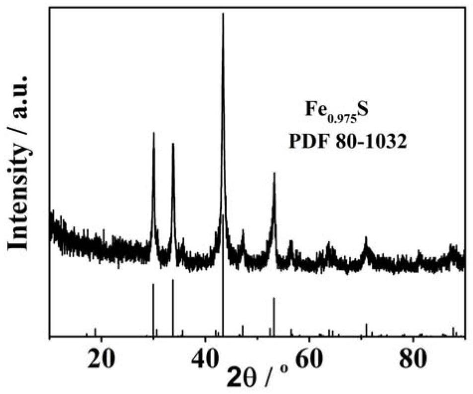 Controllable synthesis and energy storage application of a cake-like sulfur-based compound composite