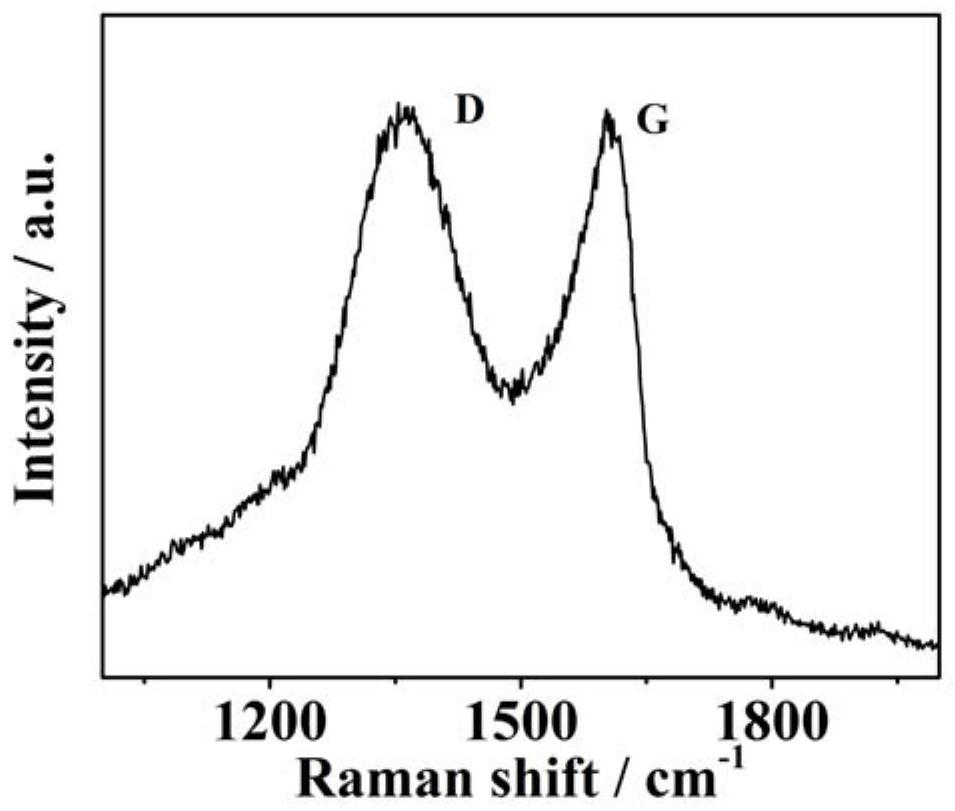 Controllable synthesis and energy storage application of a cake-like sulfur-based compound composite