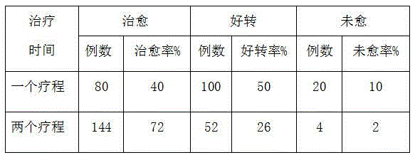 Traditional Chinese medicine composition for treating infantile cough and preparation method thereof