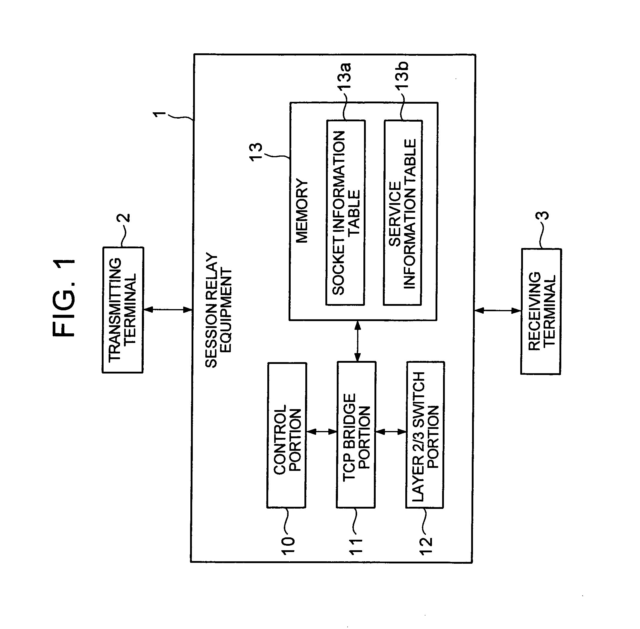 Session relay equipment and session relay method