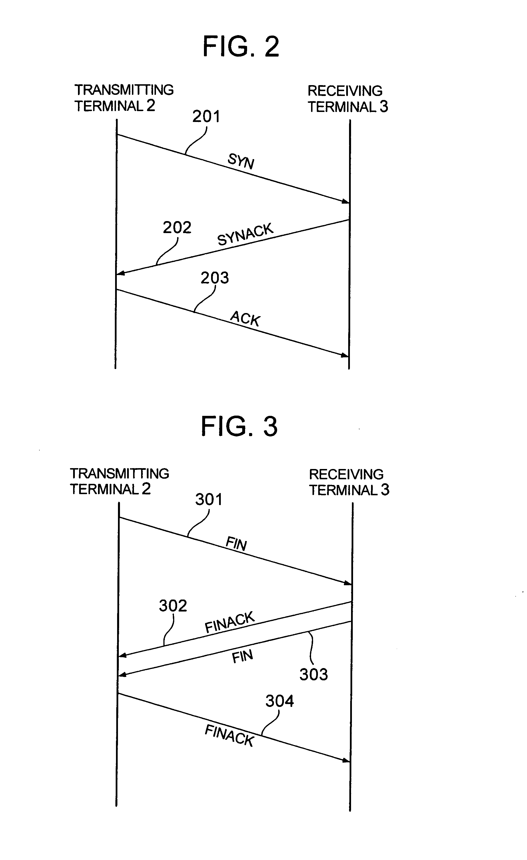 Session relay equipment and session relay method
