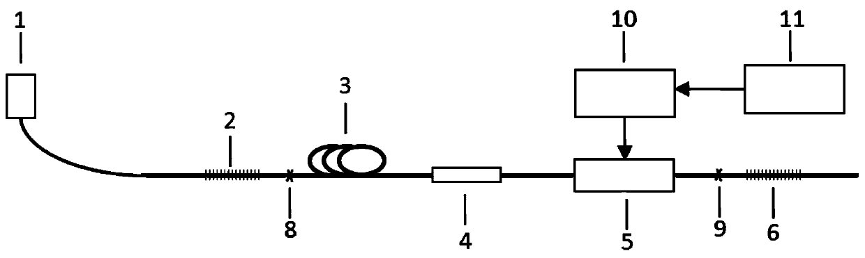 Narrow nanosecond active Q-switched fiber laser