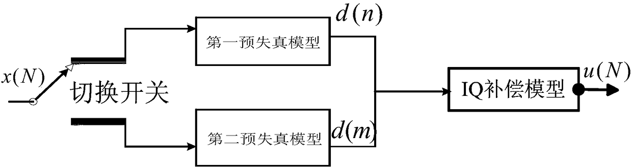 A digital predistorter for high field mri high power radio frequency power amplifier