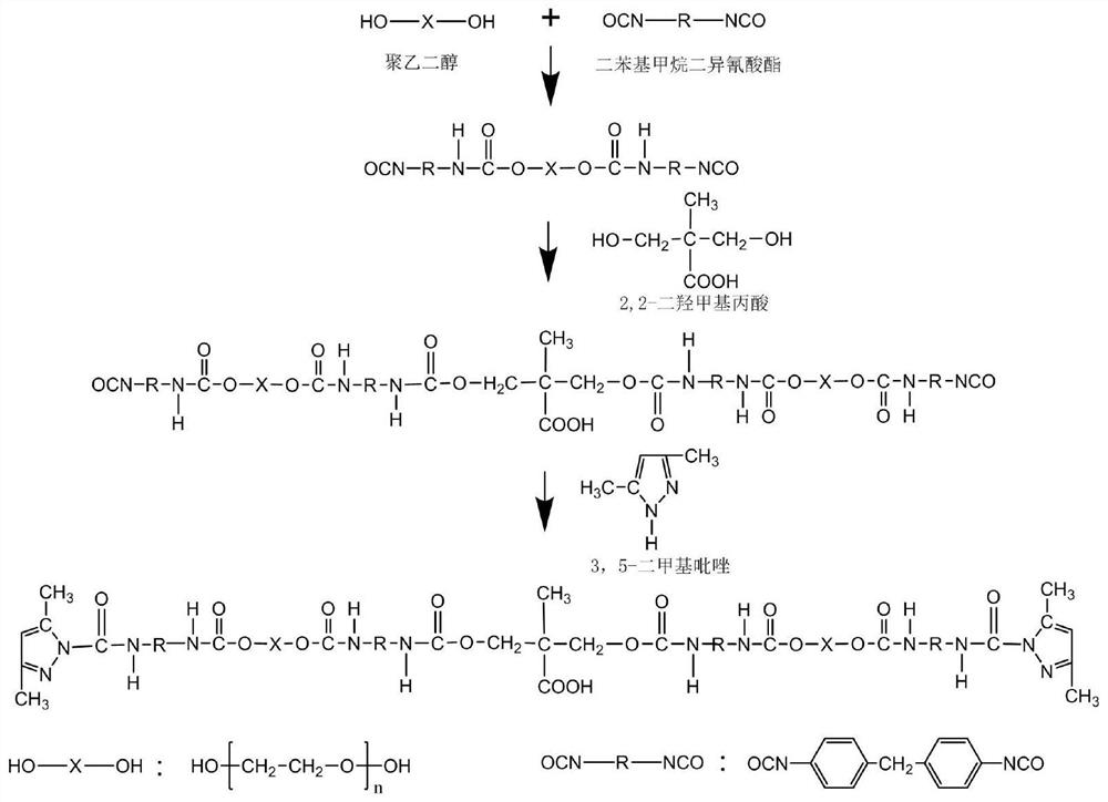 High-performance water-based acrylic polyurethane coating and preparation method thereof