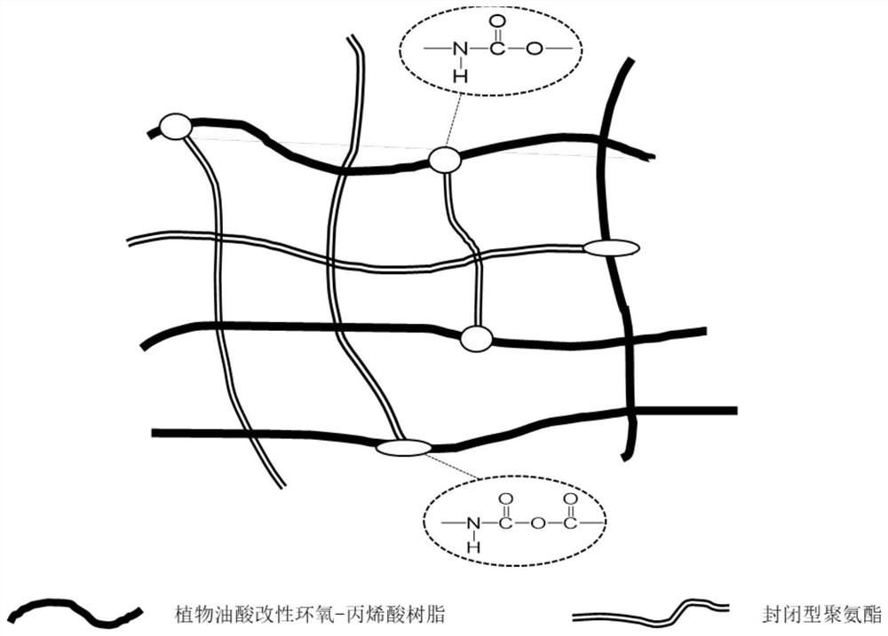 High-performance water-based acrylic polyurethane coating and preparation method thereof