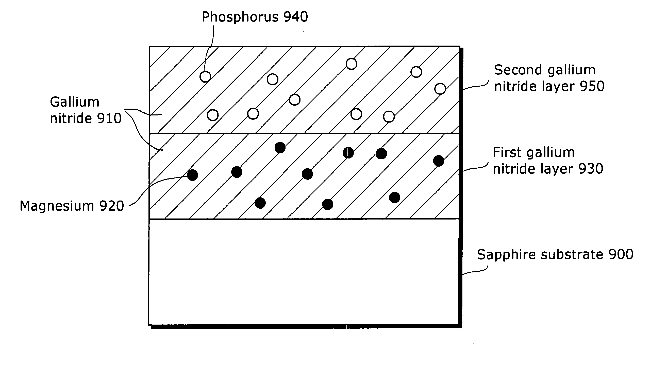 P-type semiconductor and semiconductor metero material and manufacturing methods thereof