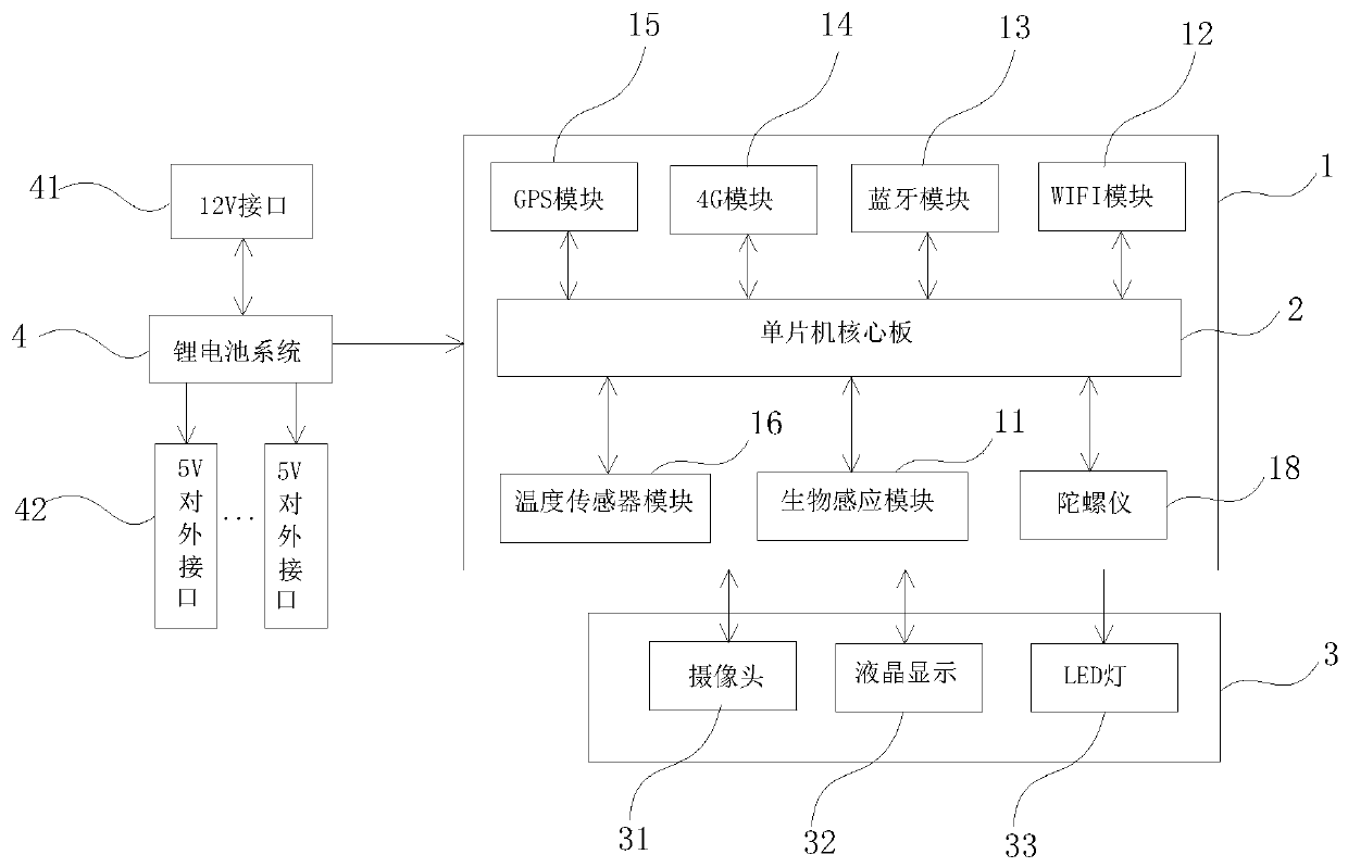 Automobile vehicle-mounted intelligent control system