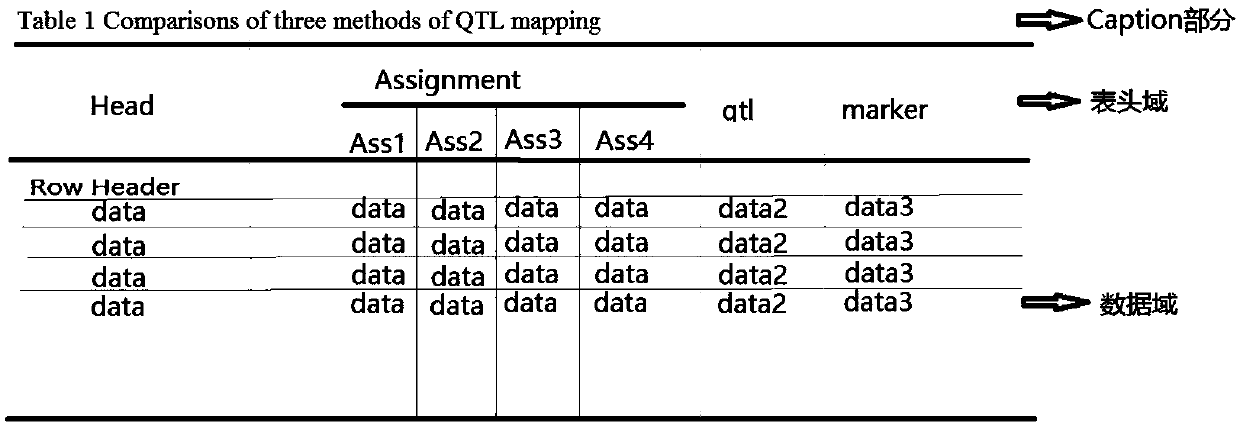 Method of automatically acquiring QTL data from literature