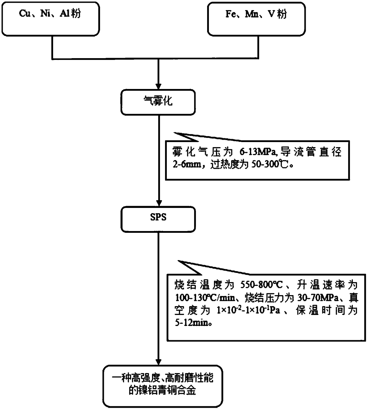 A kind of nickel aluminum bronze alloy material and preparation method thereof