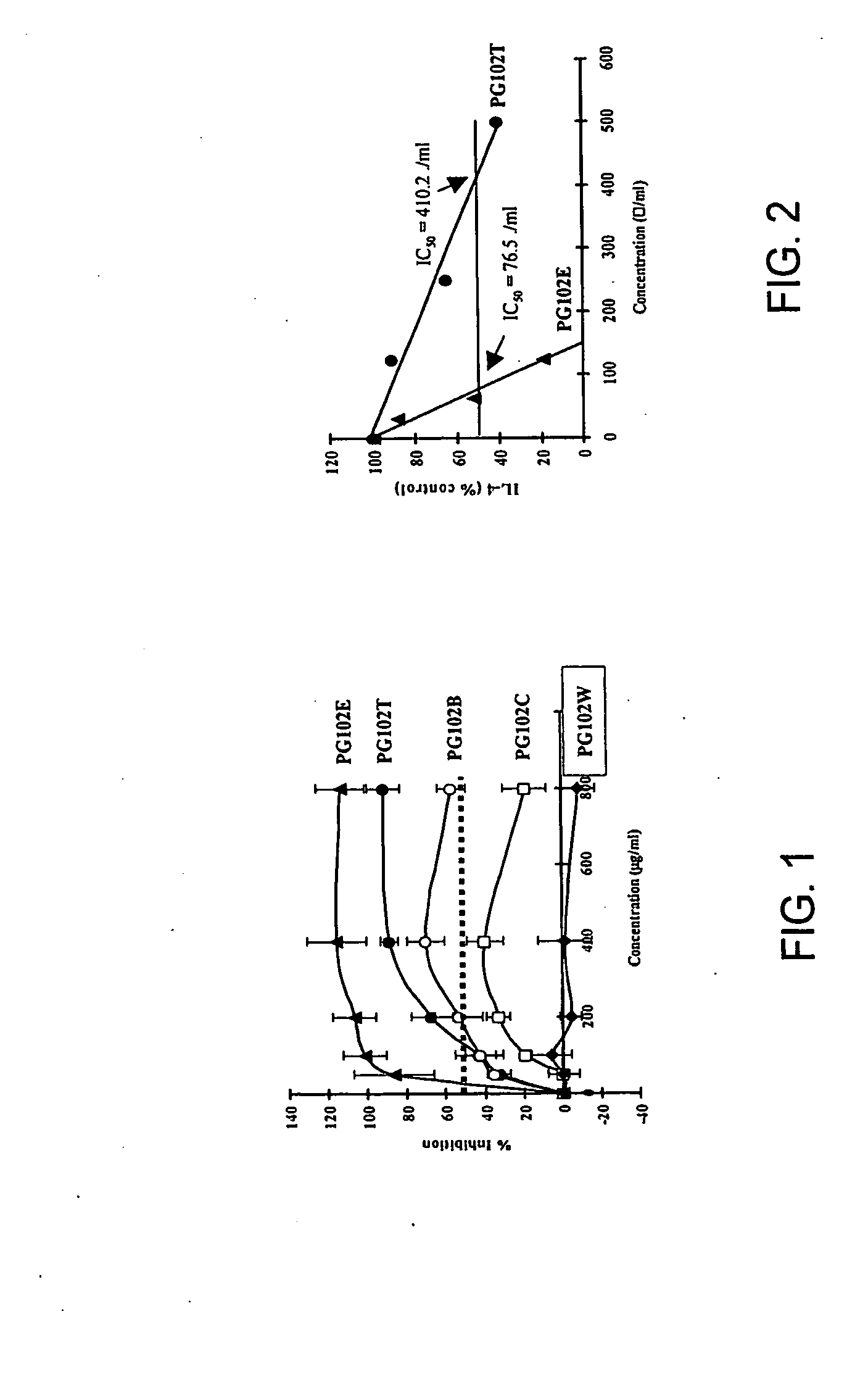 Compositions Comprising Actinidia and Methods of Use Thereof