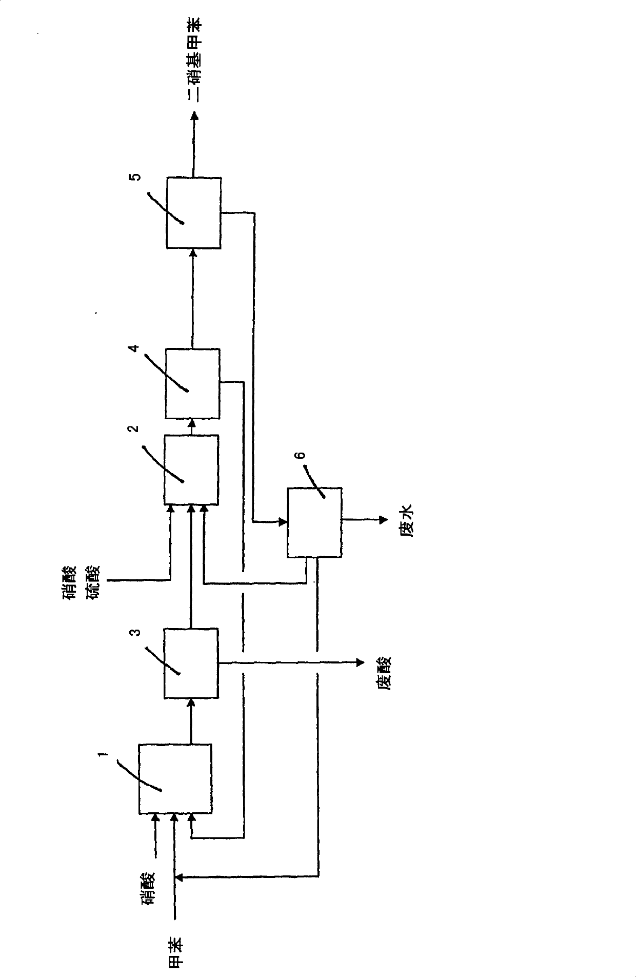 Process for the production of dinitrotoluene