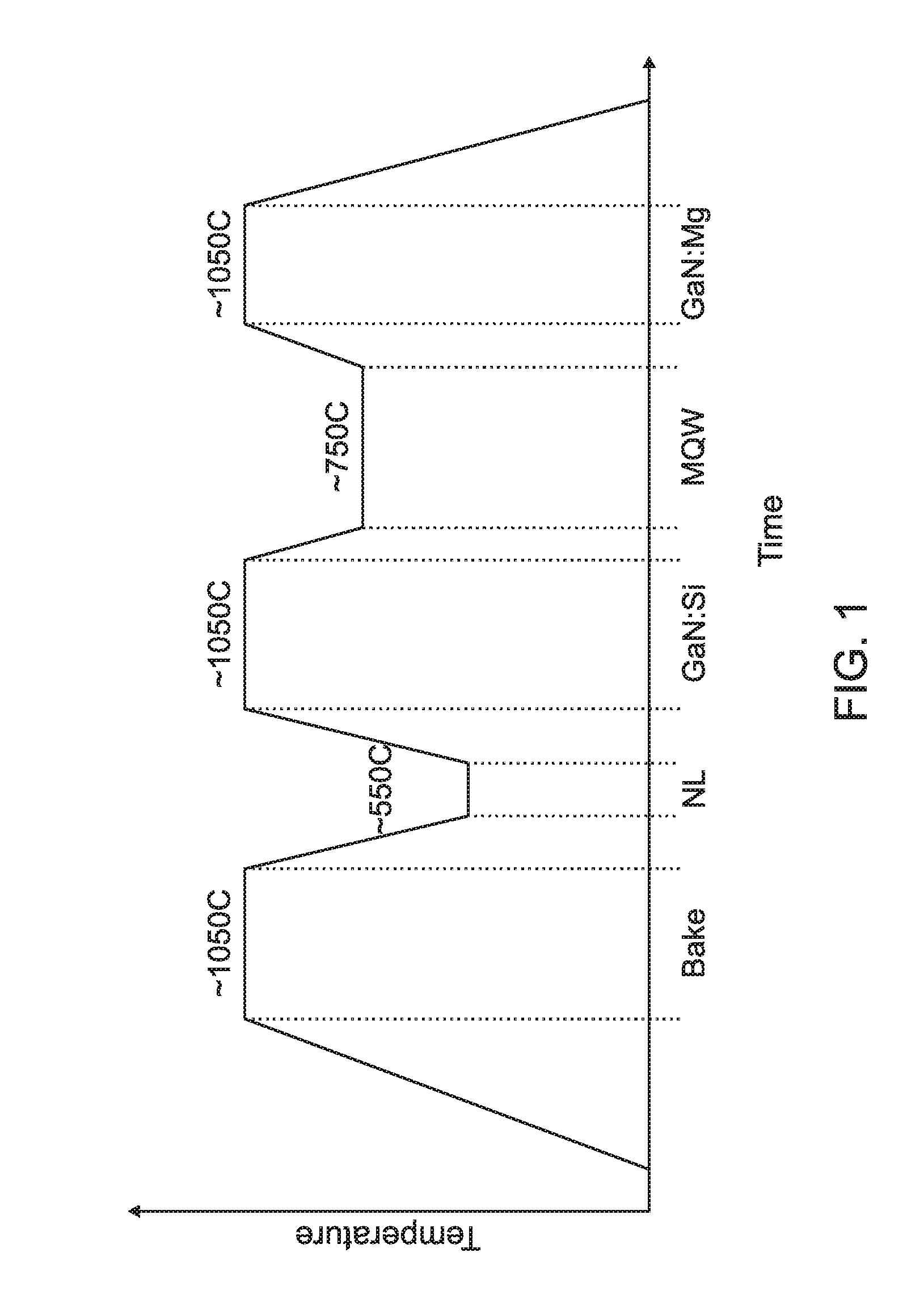 Method for deposition of magnesium doped (Al, In, Ga, B)N layers