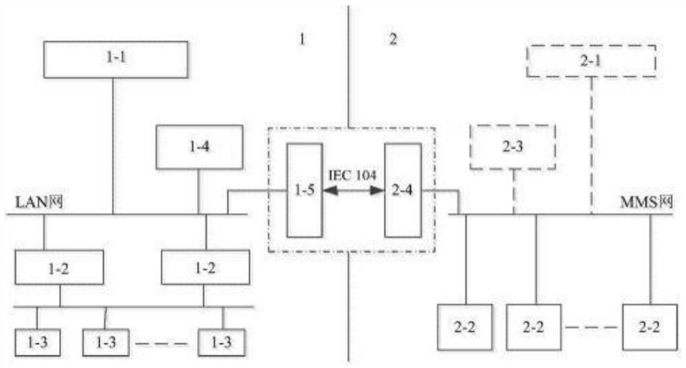 Transformer substation monitoring and telecontrol system