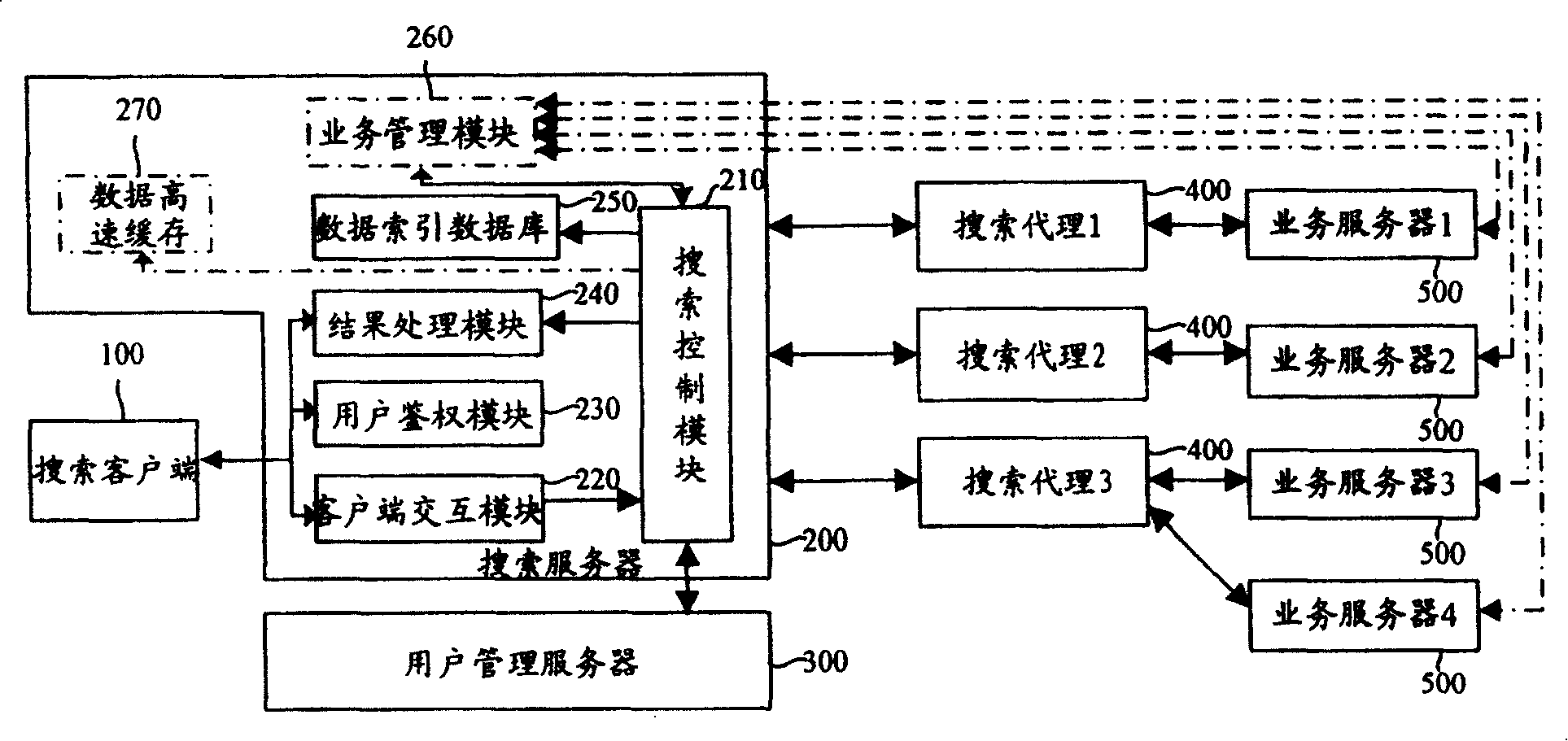 Personal data searching system and method in network