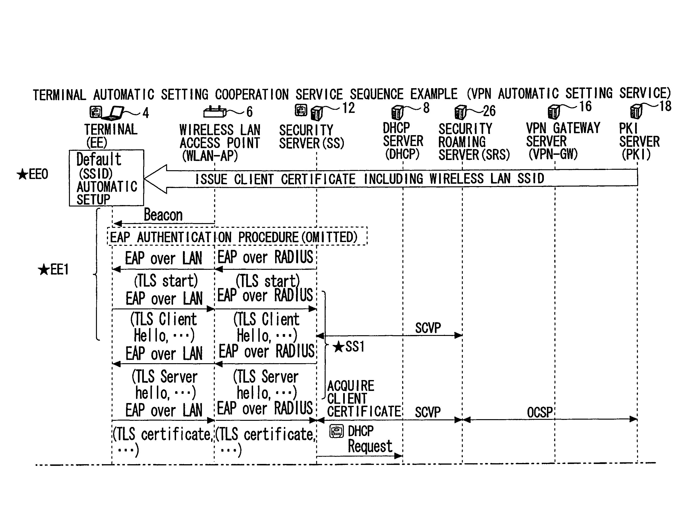 Setting information distribution apparatus, method, program, and medium, authentication setting transfer apparatus, method, program, and medium, and setting information reception program