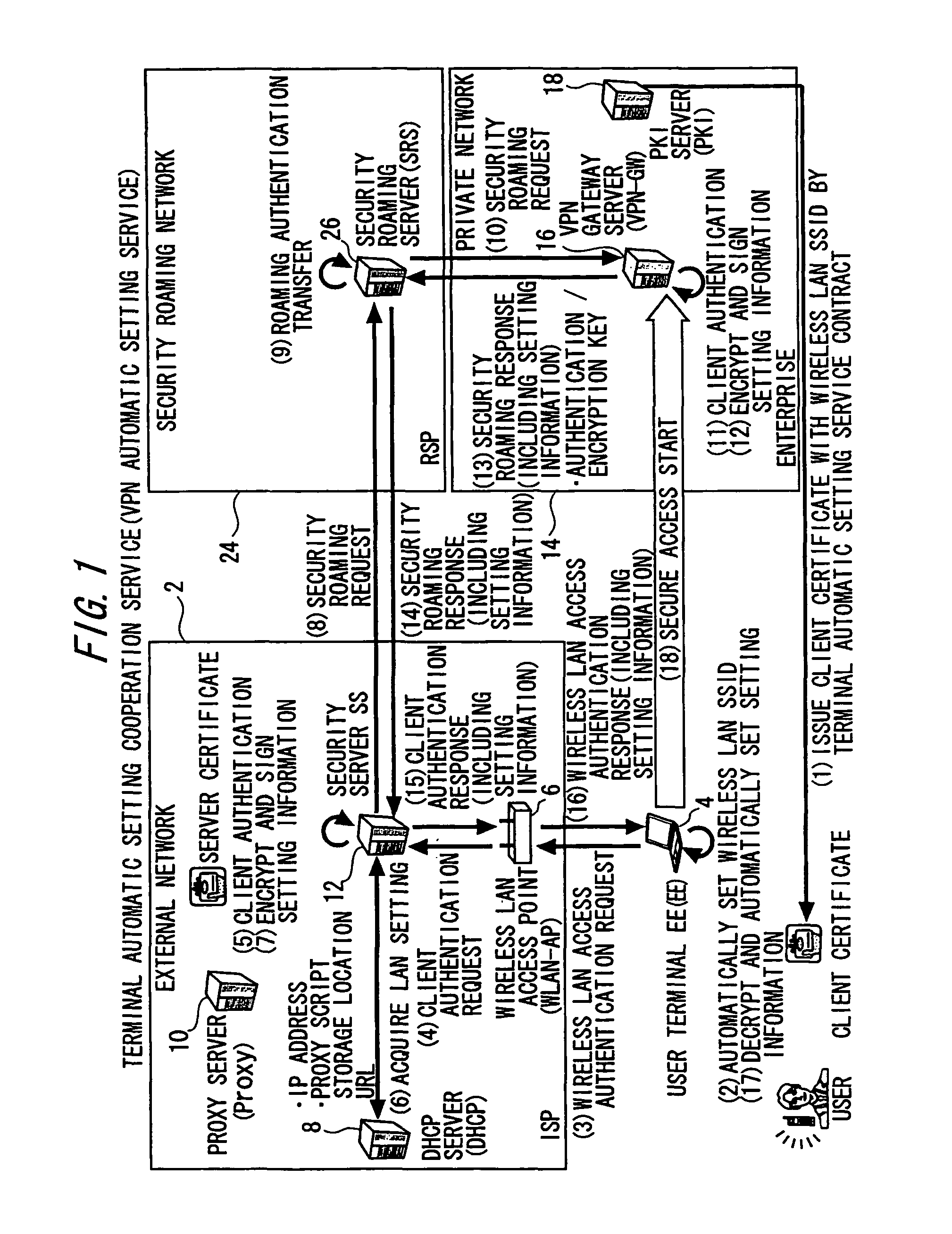 Setting information distribution apparatus, method, program, and medium, authentication setting transfer apparatus, method, program, and medium, and setting information reception program