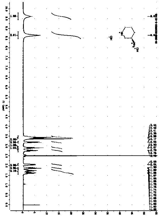 Synthetic process of anti-hyperglycemic drug intermediate R-3-amino-piperidine dihydrochloride