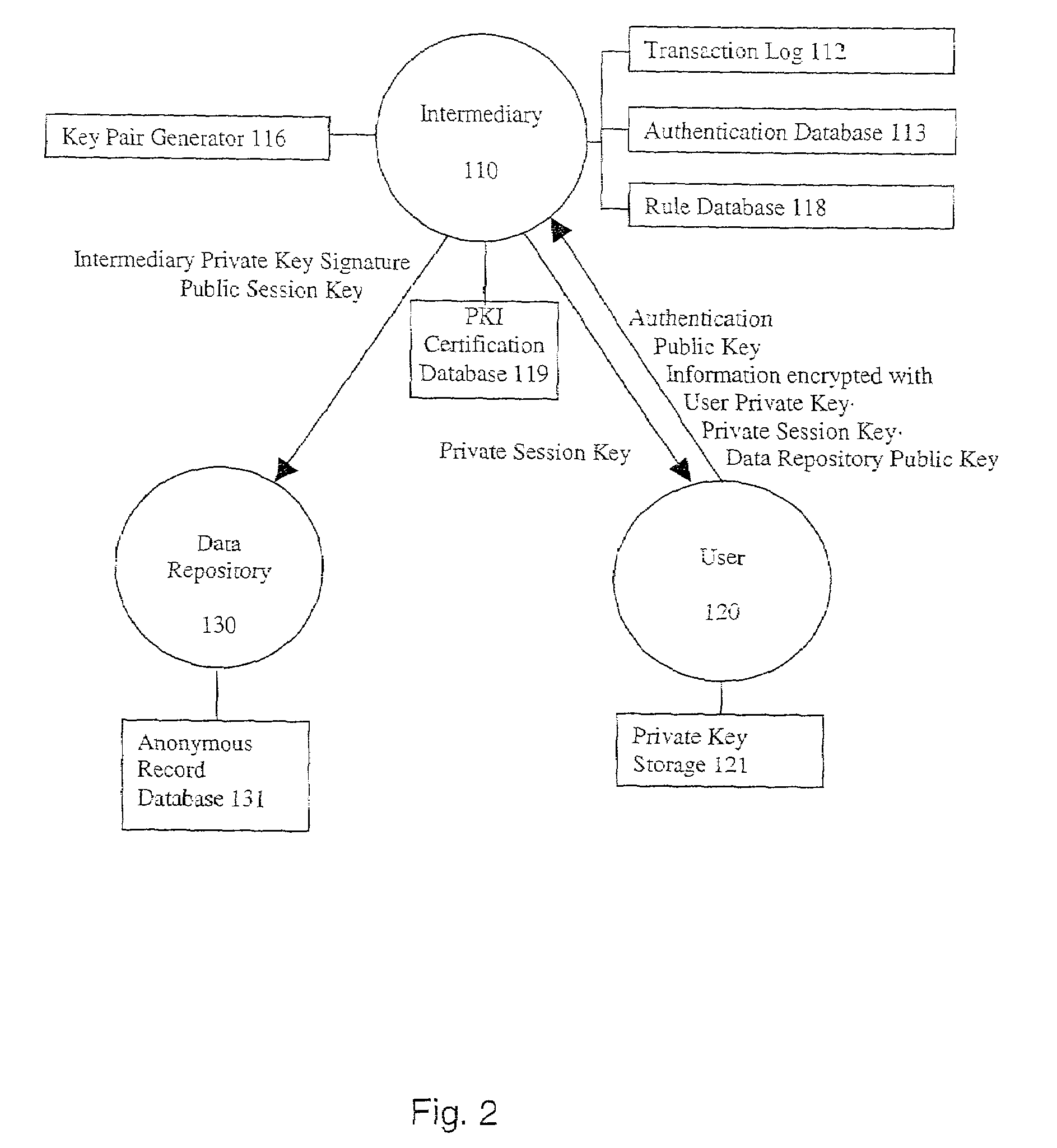 System and method for secure three-party communications