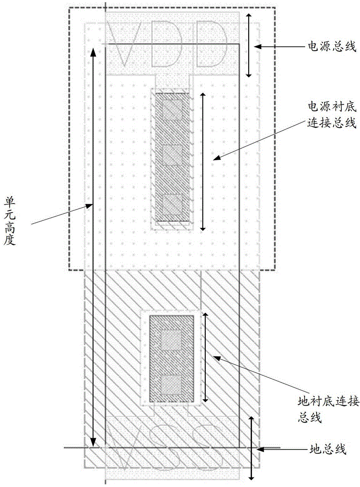 Standard cell library layout design method, layout method and standard cell library