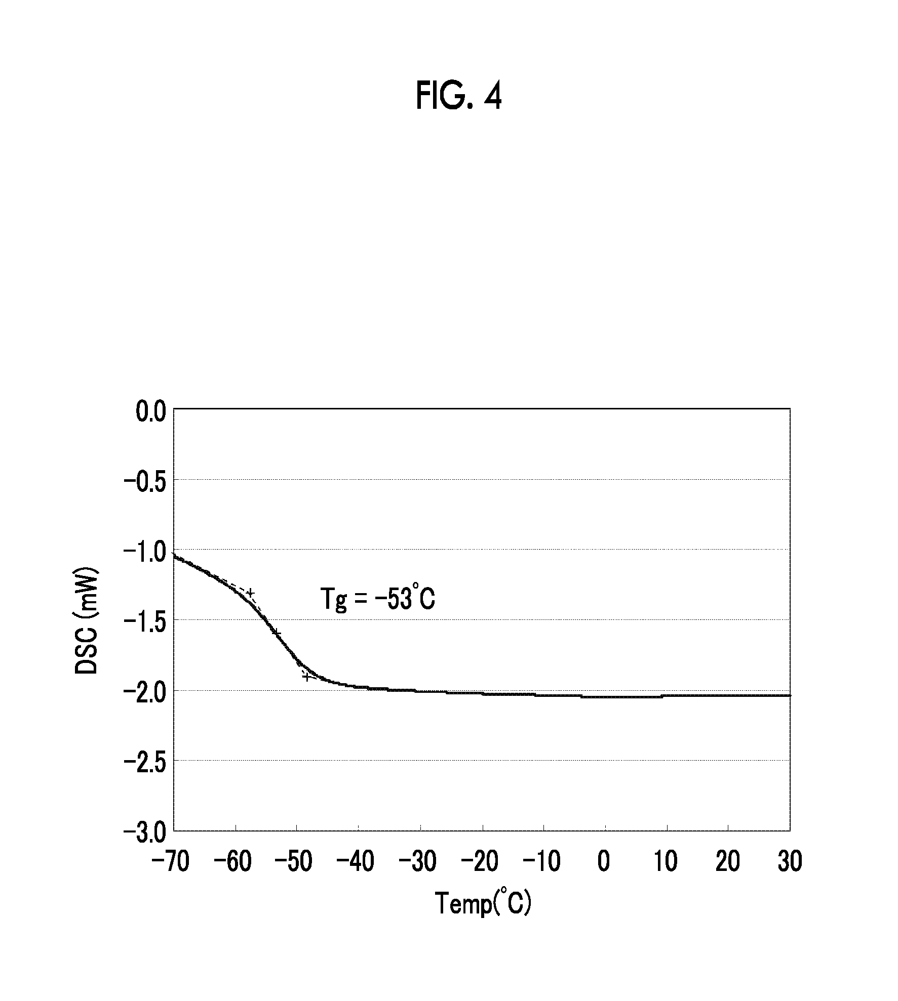 Solid electrolyte composition, electrode sheet for battery and all-solid secondary battery using the same, and method for manufacturing electrode sheet for battery and all-solid secondary battery