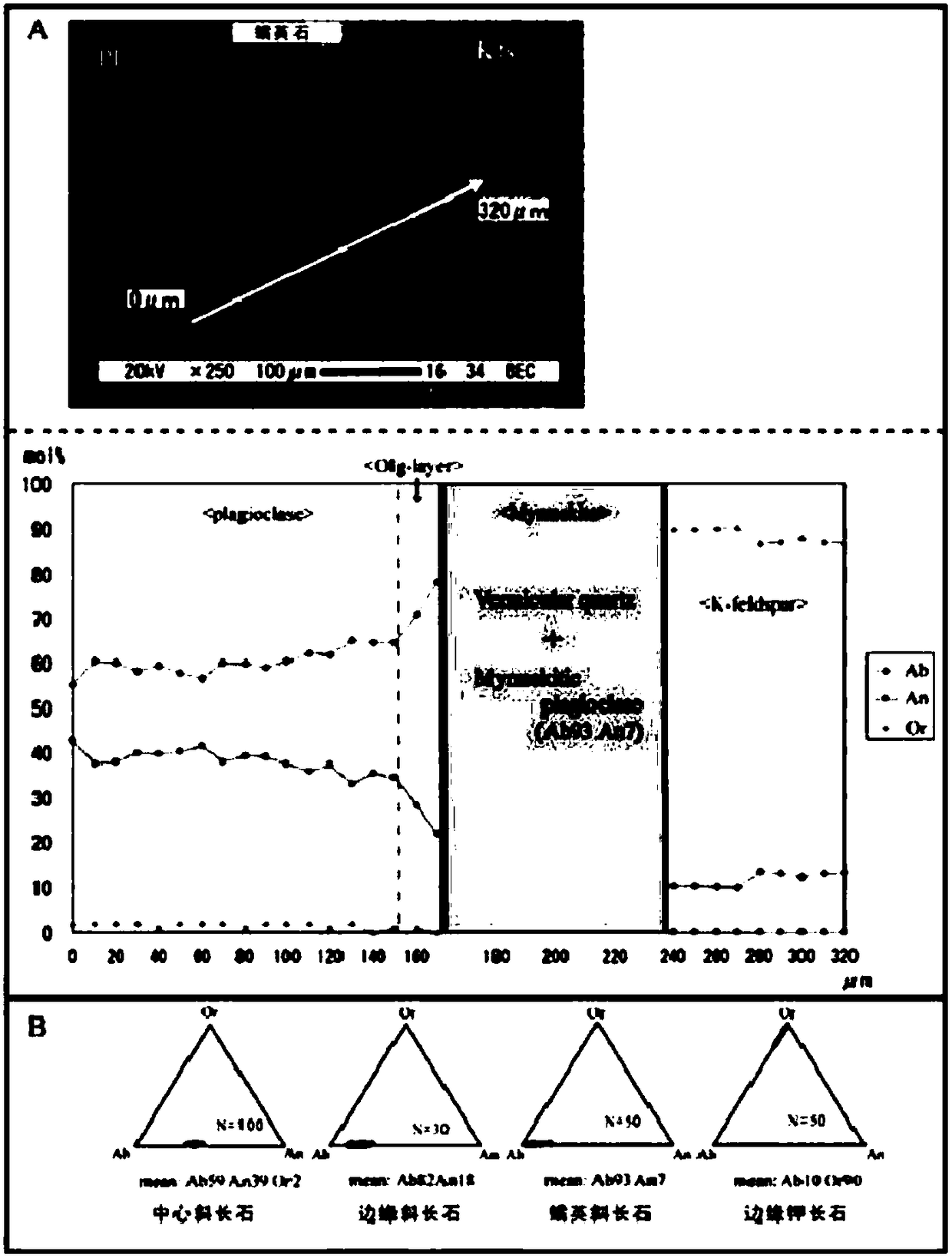 Determining method for marginal myrmekite formation mechanism of marginal myrmekite in sandstone type uranium deposit