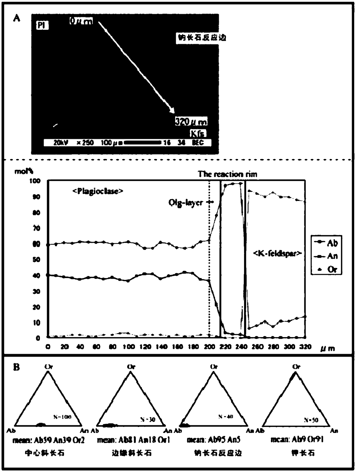 Determining method for marginal myrmekite formation mechanism of marginal myrmekite in sandstone type uranium deposit