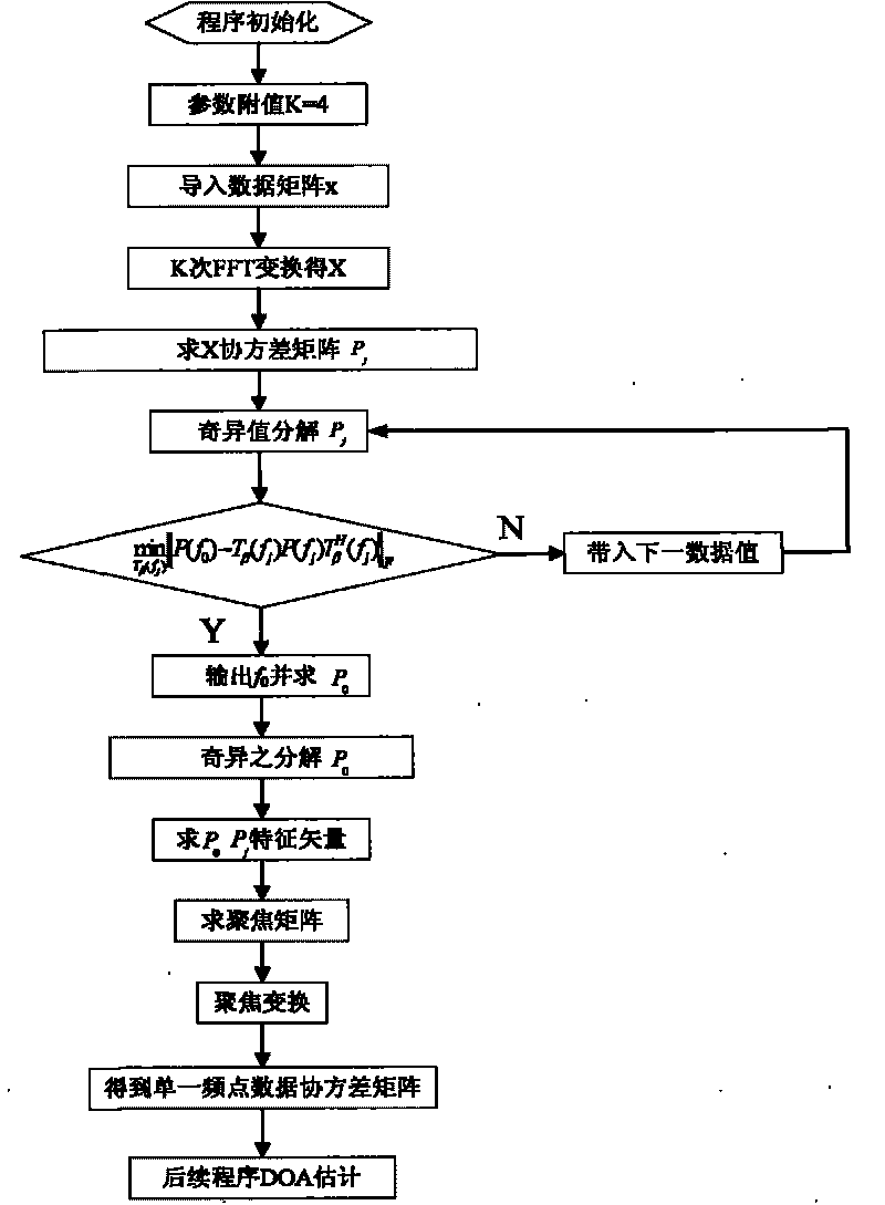 Phased ultrasound locating method and system of partial discharge of transformer