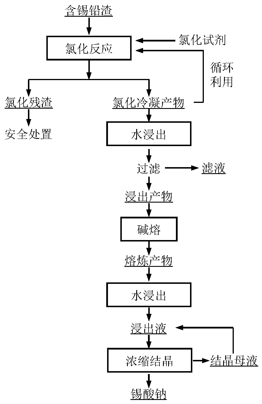 Method for recycling tin from tin-containing lead slag