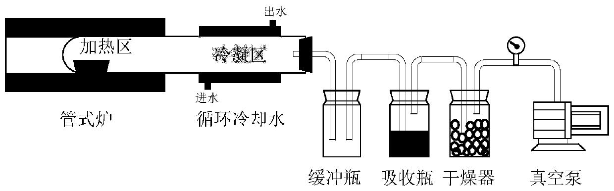 Method for recycling tin from tin-containing lead slag