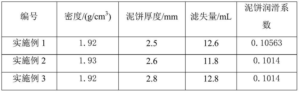 Drilling fluid system for improving formation conditions as well as preparation method and application of drilling fluid system