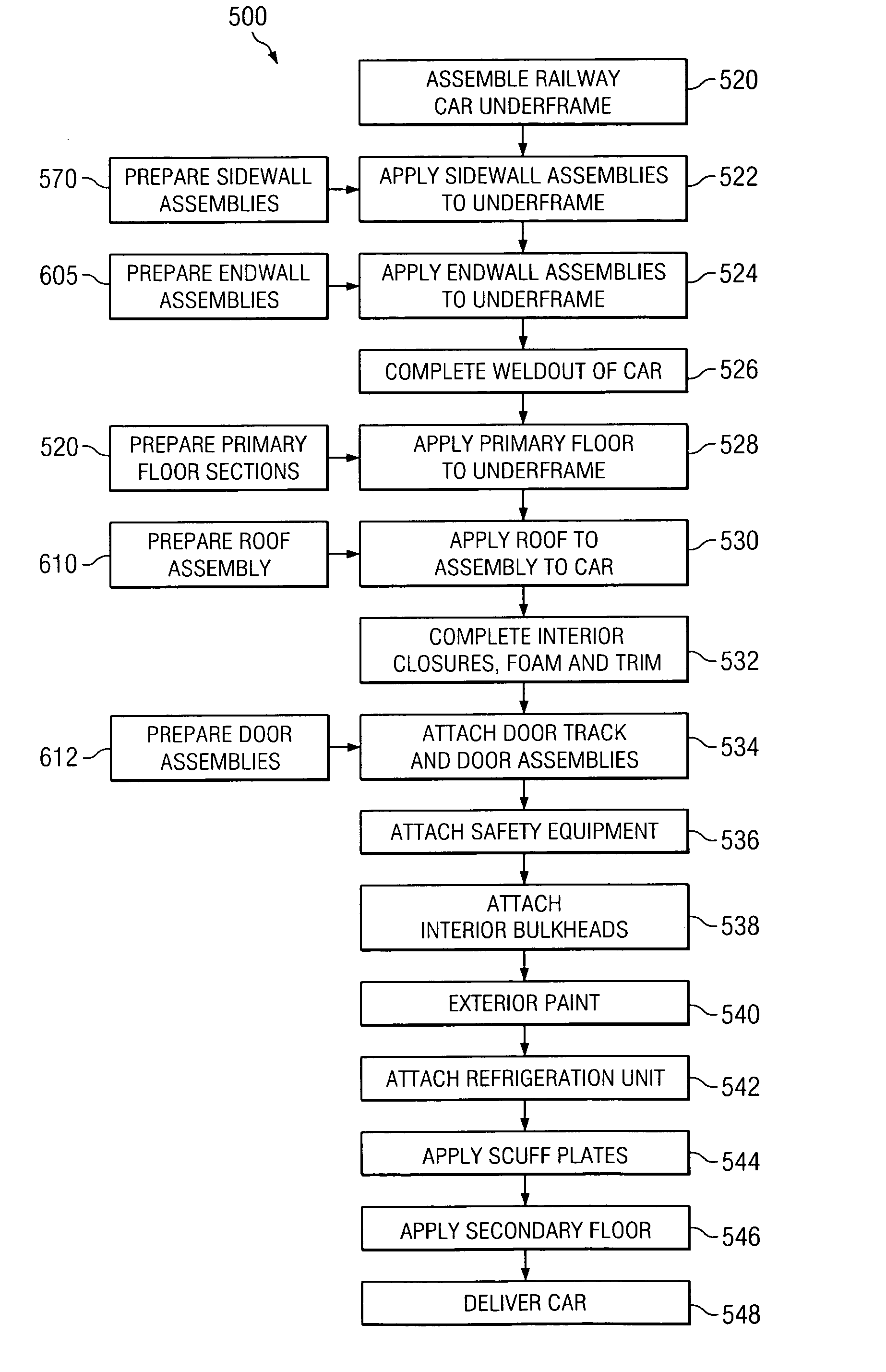 Manufacturing facility and method of assembling a temperature controlled railway car