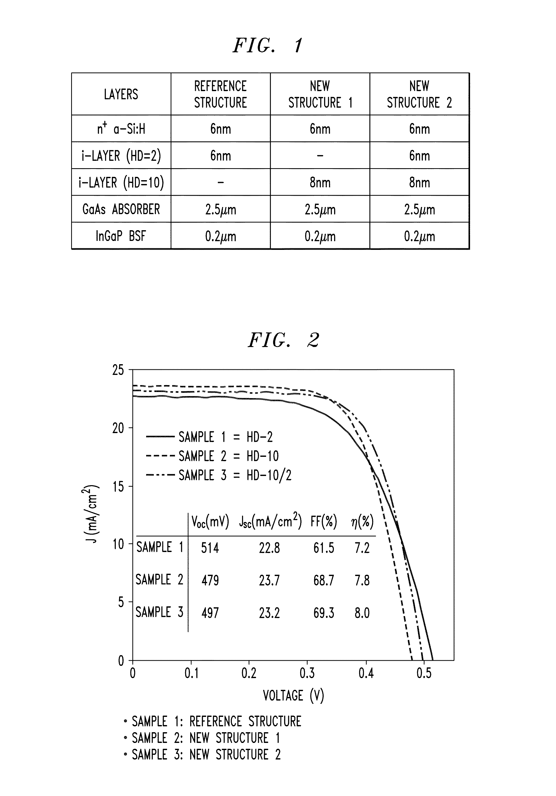 III-V photovoltaic elements