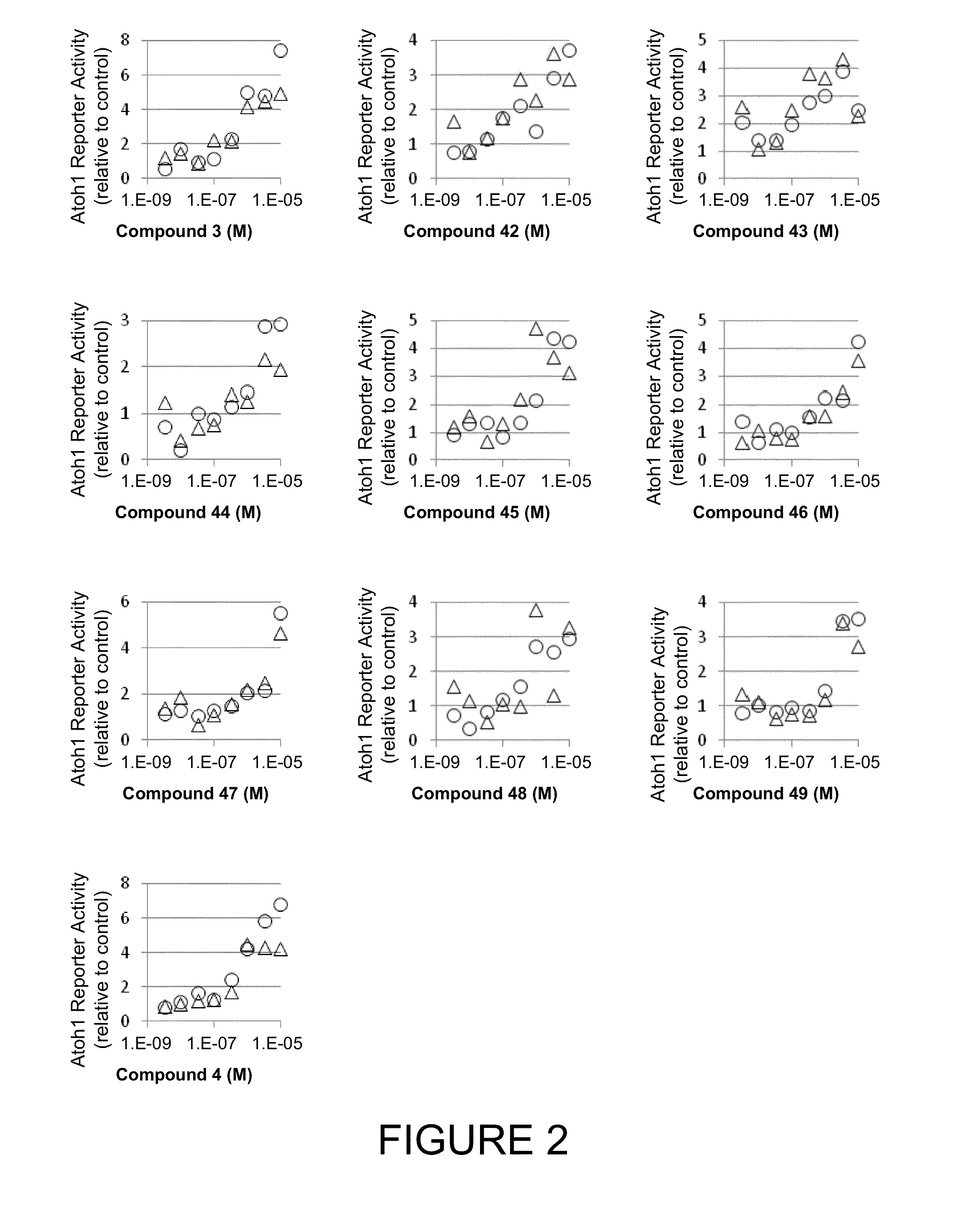 Compounds to treat hearing loss