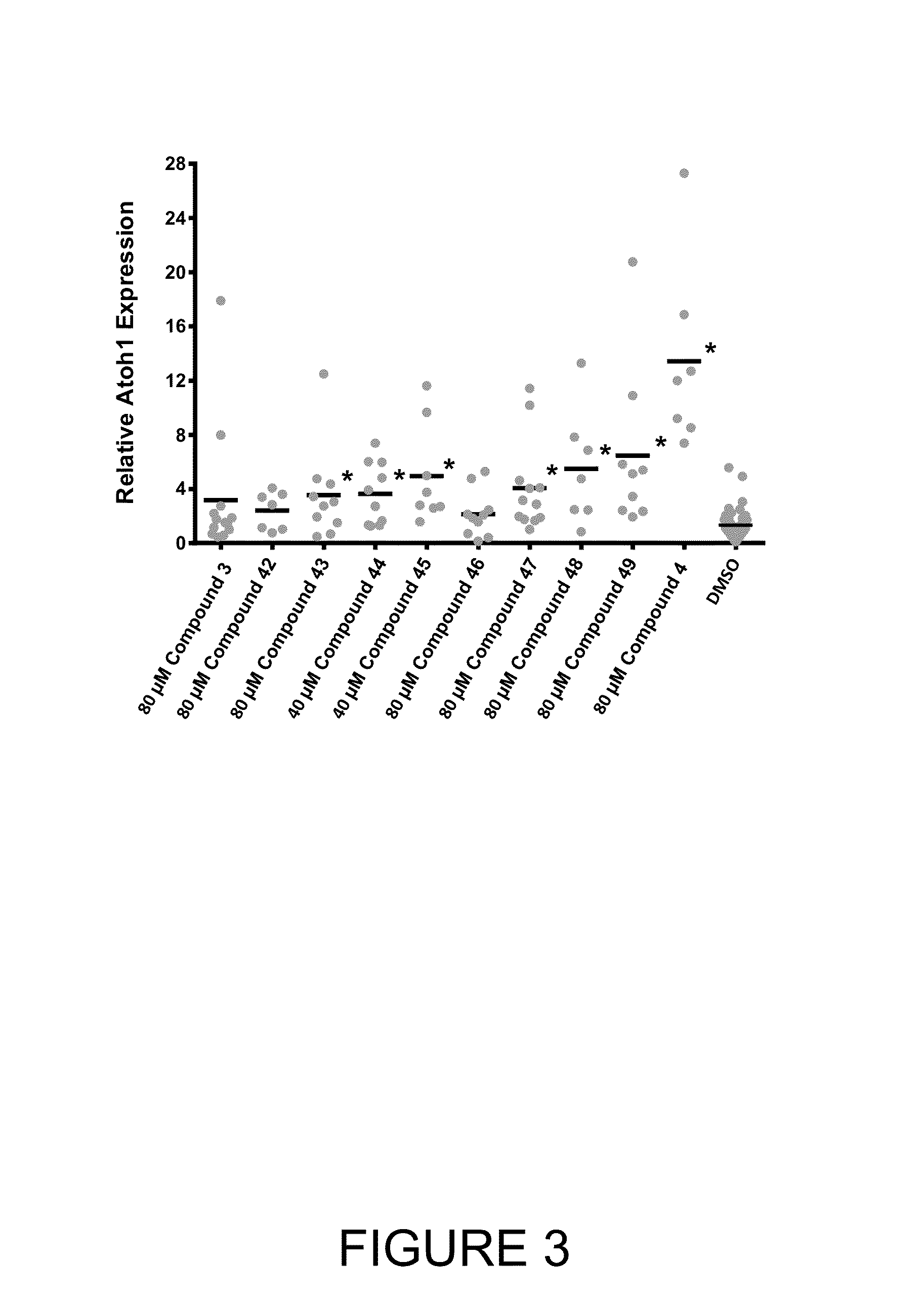 Compounds to treat hearing loss