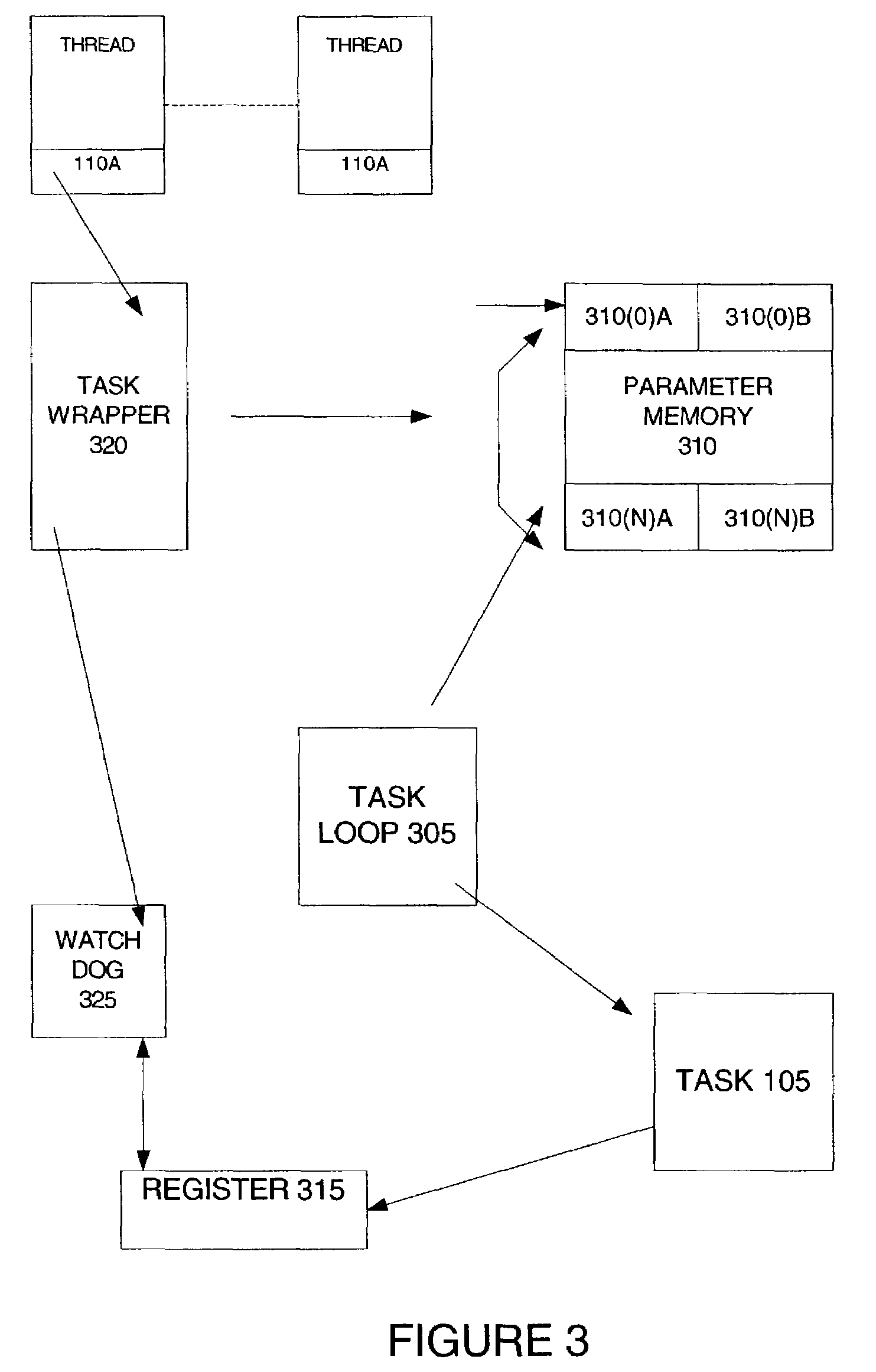 System and method for task arbitration in multi-threaded simulations