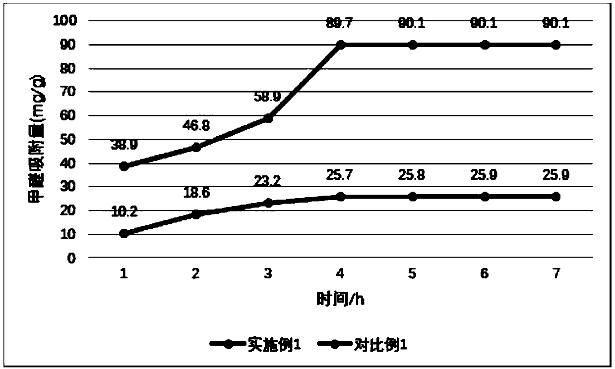 Formaldehyde-free fiber board, preparation method thereof, and environment-friendly processing technology for furniture