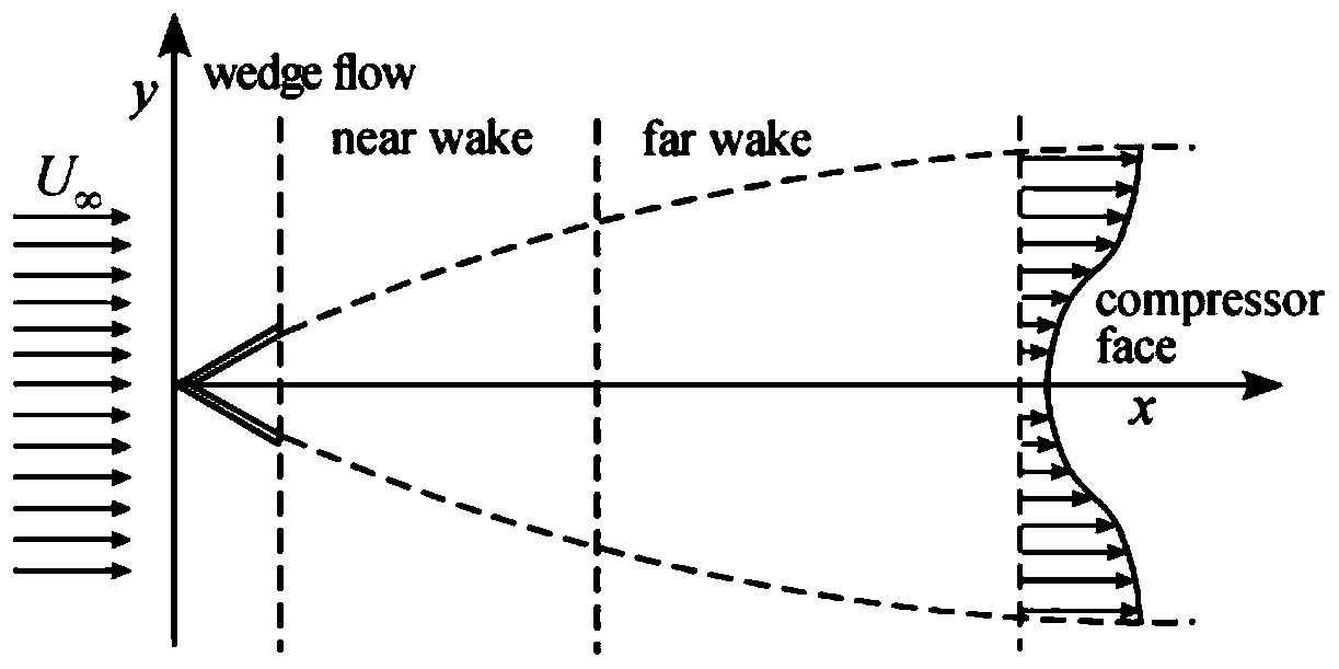 Porous hinge type air inlet pressure distortion element