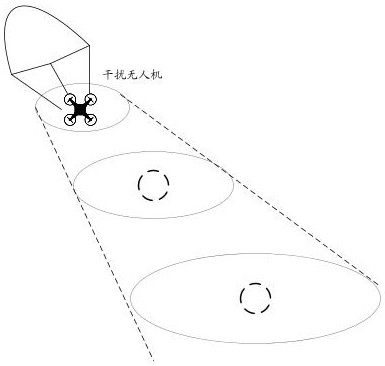 Method and device for controlling a drone