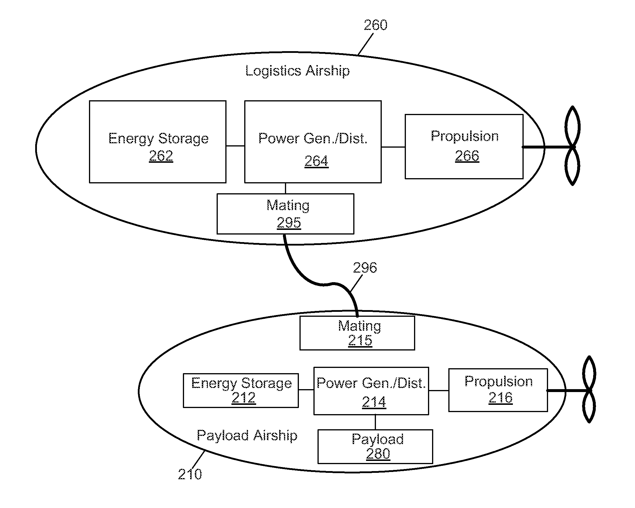 Systems and methods for long endurance airship operations