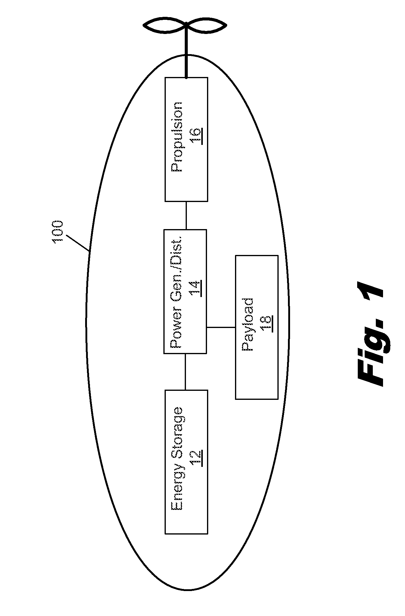Systems and methods for long endurance airship operations