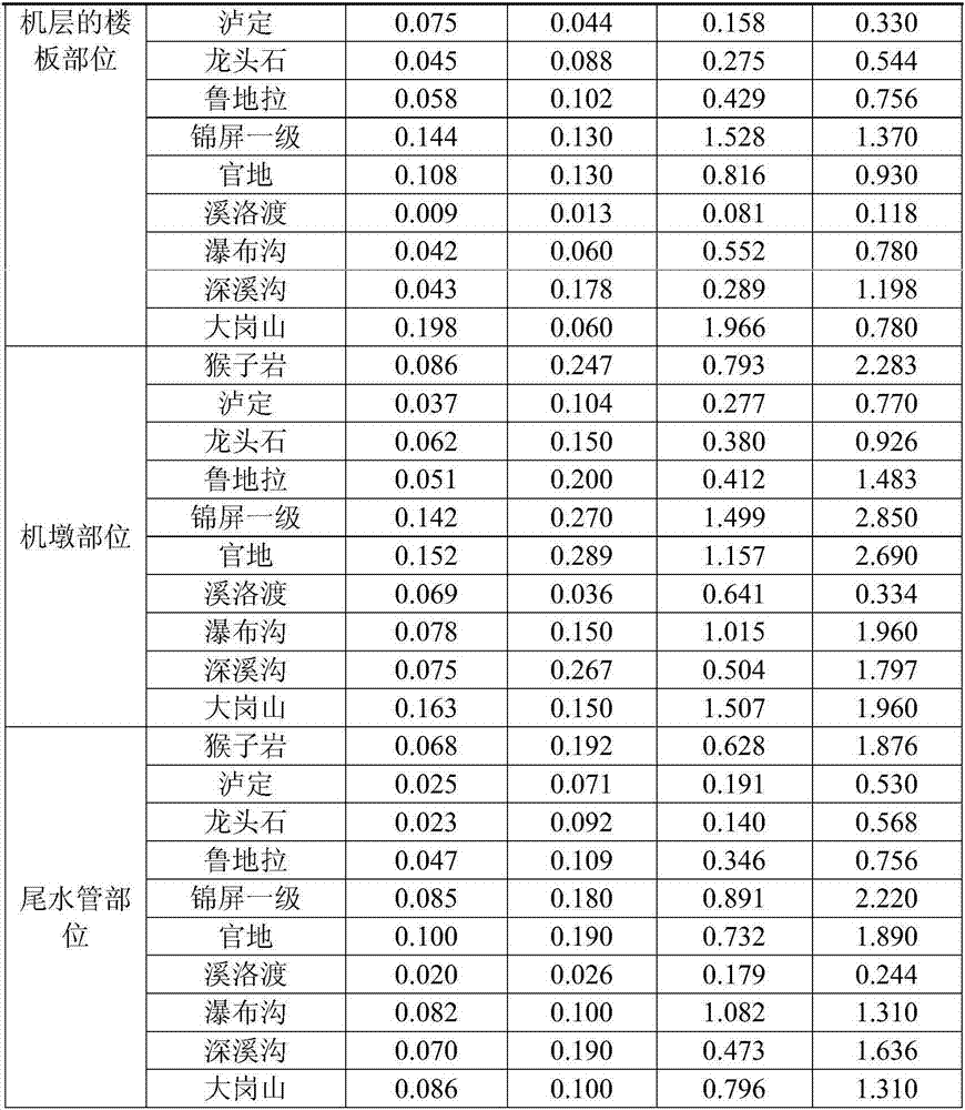 Hydropower station factory building vibration evaluation method based on finite-element dynamic analysis