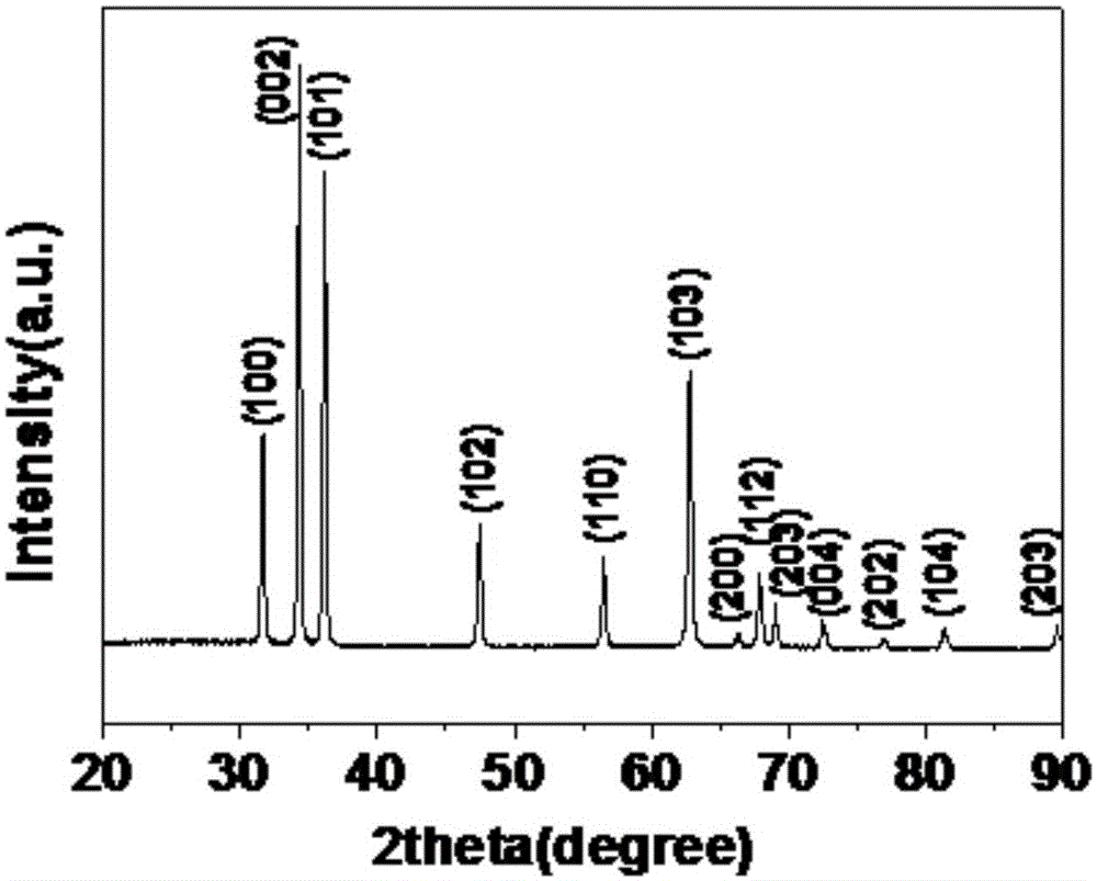 Growth method for ZnO nanotube array