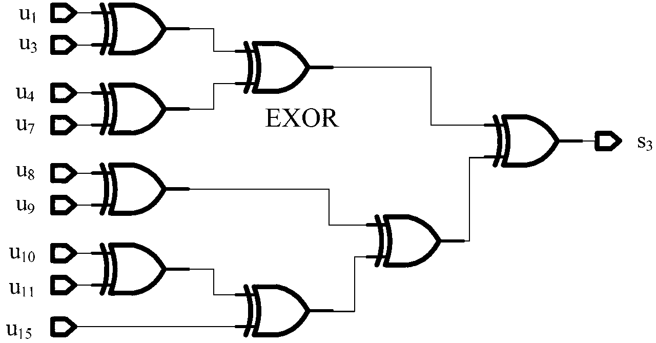 Error correction method of cyclic hamming code based on parallel coding and decoding