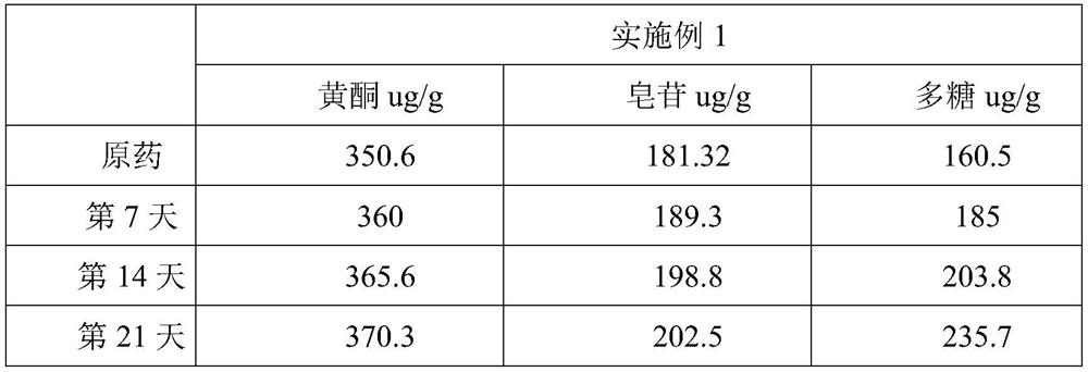 Fermented traditional Chinese medicine composition for preventing salpingitis of laying hens and improving production performance of laying hens