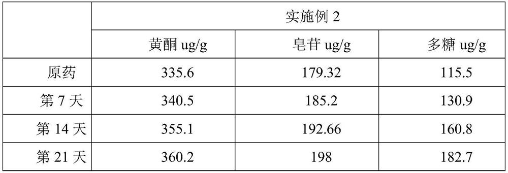 Fermented traditional Chinese medicine composition for preventing salpingitis of laying hens and improving production performance of laying hens