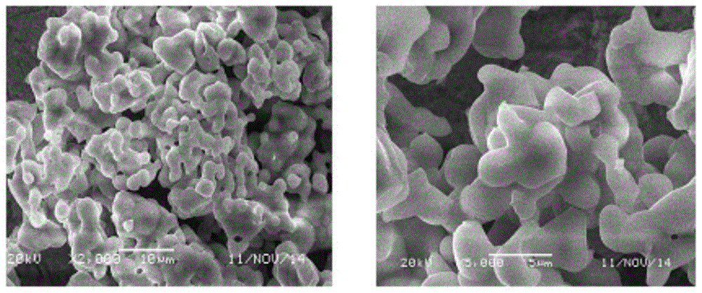 A kind of preparation method of near ultraviolet fluorescent powder strontium europium pyrophosphate