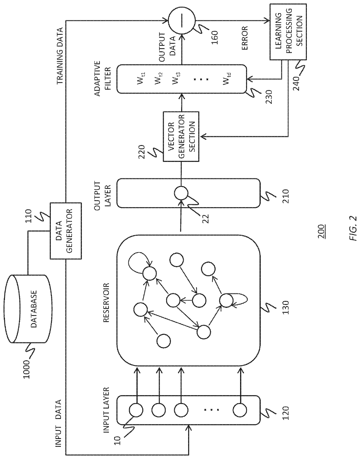 Reservoir and reservoir computing system