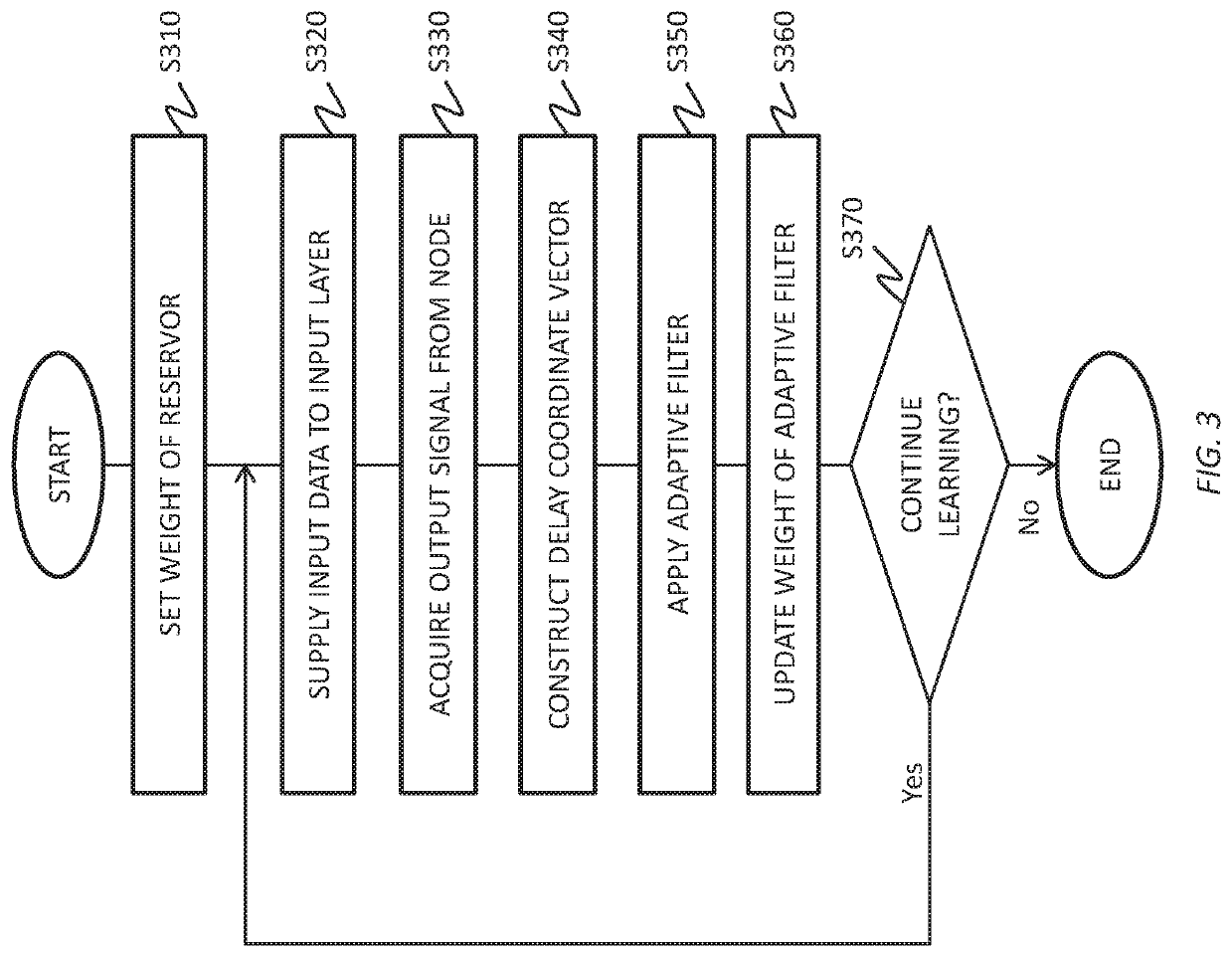 Reservoir and reservoir computing system