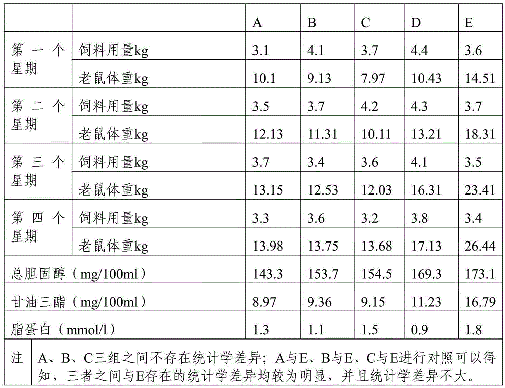 A kind of black tea preparation method that improves tea polyphenol content